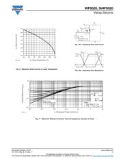 IRF9520 datasheet.datasheet_page 5