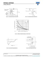 IRF9520 datasheet.datasheet_page 6