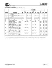 CY7C028-15AC 数据规格书 5