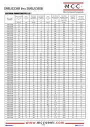 SMBJ5371B-TP-HF datasheet.datasheet_page 2