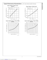 LMC7225IMX datasheet.datasheet_page 5