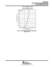 SN74S1051DRG4 datasheet.datasheet_page 5