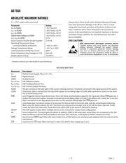 AD7568BP-REEL datasheet.datasheet_page 5