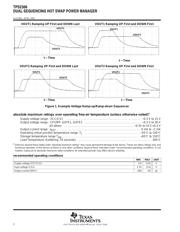 TPS2306DWG4 datasheet.datasheet_page 2