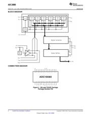ADC10080CIMTX/NOPB 数据规格书 2
