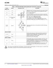 ADC10080CIMTX/NOPB 数据规格书 4