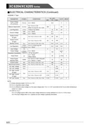 XC6204B502MR-G datasheet.datasheet_page 6
