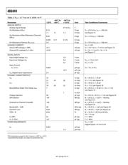 ADG849YKSZ-500RL7 datasheet.datasheet_page 4