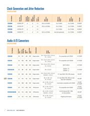 CS47024B-CQZR datasheet.datasheet_page 4