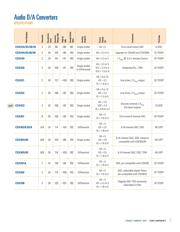 CS47024B-CQZR datasheet.datasheet_page 5