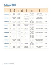 CS47024B-CQZR datasheet.datasheet_page 6