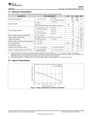 LM317LID datasheet.datasheet_page 5