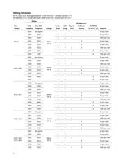 HCPL-0631-500E datasheet.datasheet_page 3