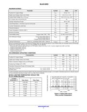 NLAS1053USG datasheet.datasheet_page 2