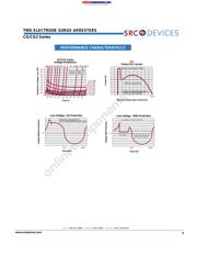 CG2800L datasheet.datasheet_page 3