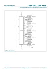 74HCT4851PW datasheet.datasheet_page 4