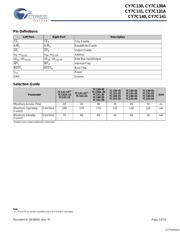 CY7C131-55JC datasheet.datasheet_page 3