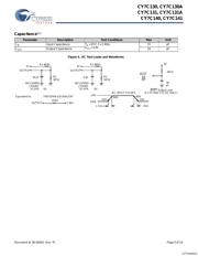 CY7C131-55JC datasheet.datasheet_page 5