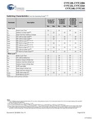 CY7C131-55JC datasheet.datasheet_page 6