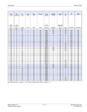 L601E5 datasheet.datasheet_page 3