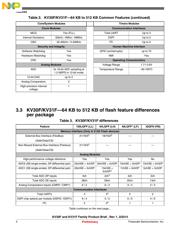 MKV30F128VFM10 数据规格书 4