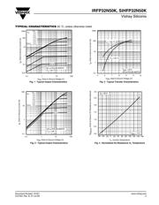 IRFP32N50KPBF datasheet.datasheet_page 3