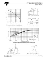 IRFP32N50K datasheet.datasheet_page 5