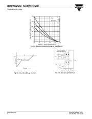 IRFP32N50KPBF datasheet.datasheet_page 6