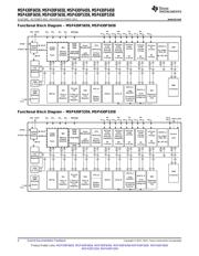 MSP430F5659IZQWT datasheet.datasheet_page 4