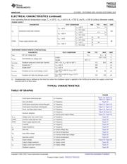 THS3115CD datasheet.datasheet_page 5