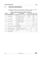 L79L05ACD13TR datasheet.datasheet_page 6