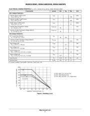 MUN5113DW1T1 datasheet.datasheet_page 3