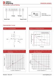 P0080TA datasheet.datasheet_page 3