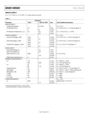 ADG601C-PT7 datasheet.datasheet_page 4