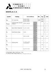 BDV67C 数据规格书 3