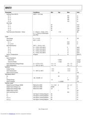 AD8251ARMZ datasheet.datasheet_page 4