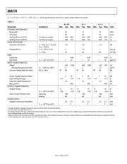 AD8270 datasheet.datasheet_page 4