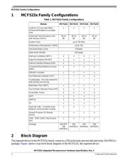 MCF5232CAB80 datasheet.datasheet_page 2