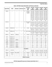 MCF5232CAB80 datasheet.datasheet_page 5