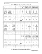 MCF5232CAB80 datasheet.datasheet_page 6