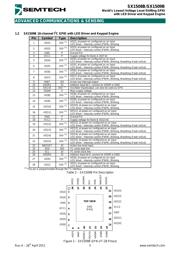SX1508BIULTRT 数据规格书 5