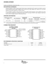 UCC28220PW datasheet.datasheet_page 2