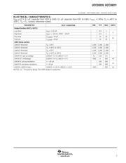 UCC28220PWRG4 datasheet.datasheet_page 5