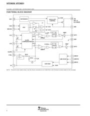 UCC28221PWRG4 datasheet.datasheet_page 6