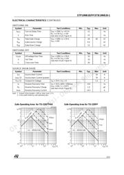 P19NB20 datasheet.datasheet_page 3