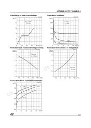 P19NB20 datasheet.datasheet_page 5