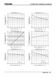 TLP3063(D4-LF2) datasheet.datasheet_page 5