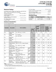 CY7C136-55NXC 数据规格书 3