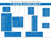 CGA4F4NP02W152J085AA 数据规格书 1