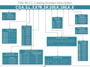 CGA4F4NP02W152J085AA 数据规格书 2